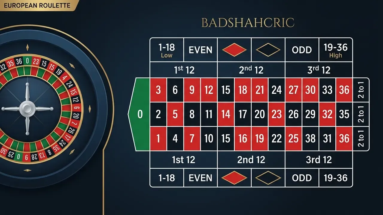 roulette table layout with betting zones and spinning ball
